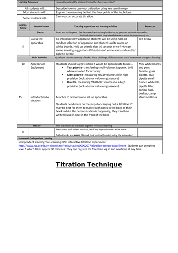 Titration Method Quality Mark Assessment (FULL RESOURCE PACK)