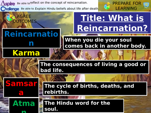 Life after Death Hinduism Intro | Teaching Resources