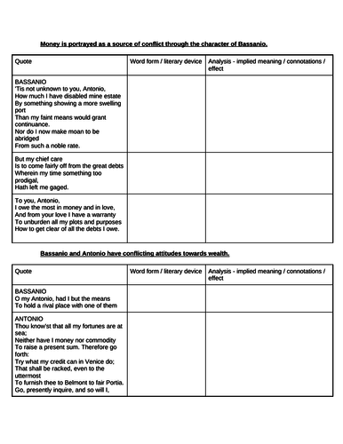 GCSE English Lit - Merchant of Venice | Teaching Resources