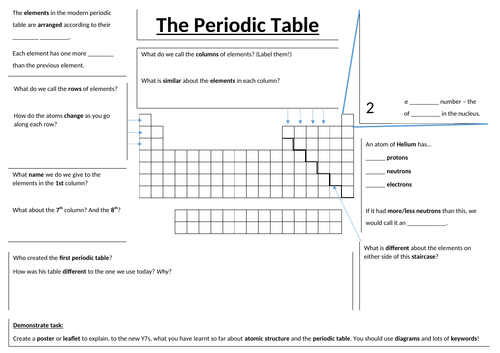 periodic table research task
