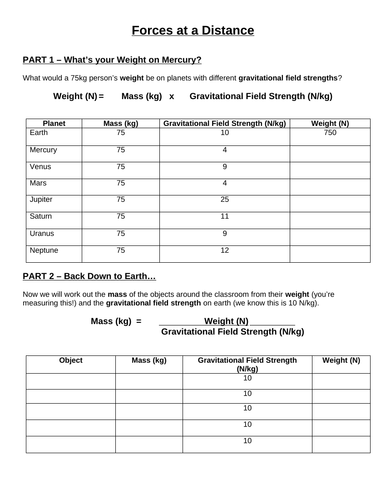 Forces at a Distance Worksheet & Extension Task (Mass, Weight and