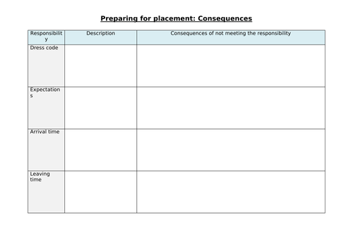 CACHE Level 2 Award in Child Development and Care (VRQ) - Unit 3 (Exam) LO4 Lesson Pack