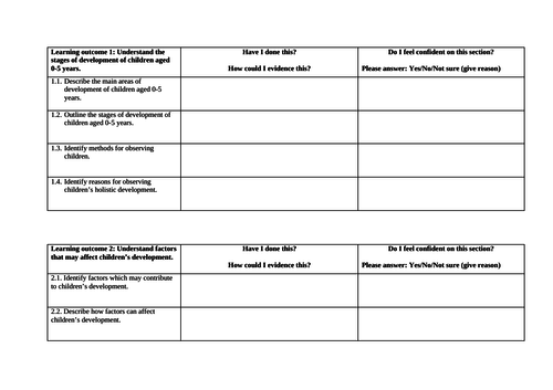 CACHE Level 2 Award in Child Development and Care (VRQ) - Unit 3 (Exam) Starter Info