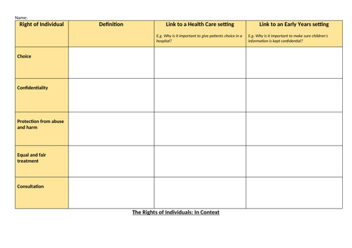 RO21 - Essential Values of Care - LO1 Revision Package (L1/2 OCR CAMNAT in Health and Social Care)