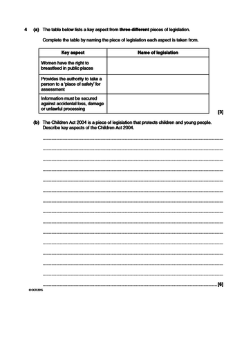 RO21 - Essential Values of Care – LO3 Revision Package (L1/2 OCR CAMNAT in Health and Social Care)