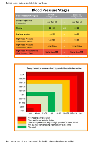 BTEC Level 3 Health and Social Care Unit 14 Physiological Disorders ...