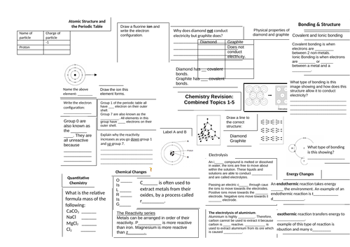 Topics 1-5 mind map for combined students | Teaching Resources