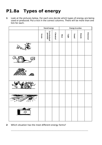 AQA Trilogy Physics Topic 3 Specific Heat Capacity | Teaching Resources