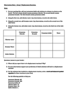 Group 7 displacement reactions worksheet. | Teaching Resources