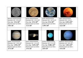 Solar System Top Trumps Style Cards (Standard Form) | Teaching Resources