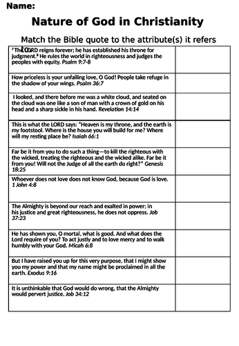 AQA GCSE RE RS - Christianity Beliefs - L1 Nature of God