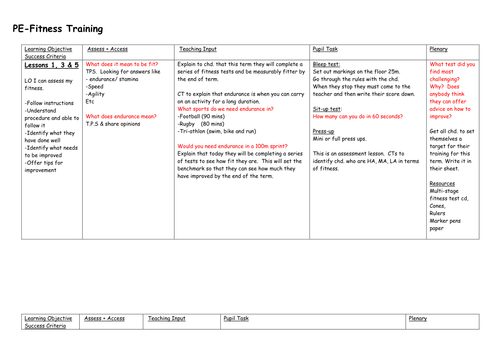 KS2 PE Planning - Circuits and Fitness