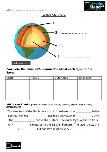 Gcse 9-1 Aqa Physics 4.6 -seismic Waves & Earthquakes 