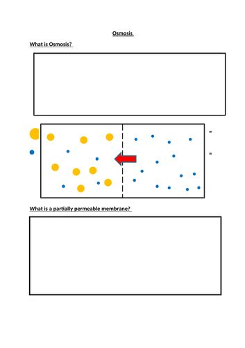 GCSE Biology 4.1 Osmosis and Required Practical | Teaching Resources