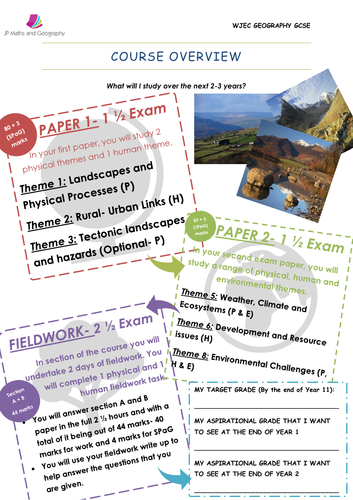 wjec tourism resources