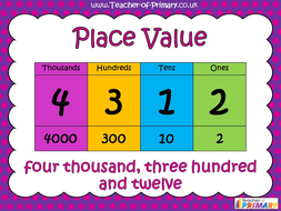 Place Value - Year 4 | Teaching Resources