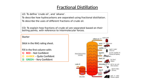 KS4 Alkanes, Fractional Distillation and the Uses of Fractions