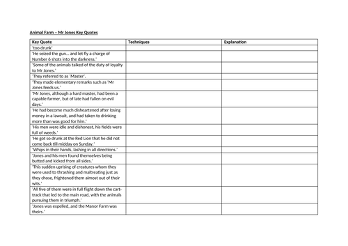 Mr Jones Animal Farm Quotes Animal Farm Mr Jones Key Quotes | Teaching Resources