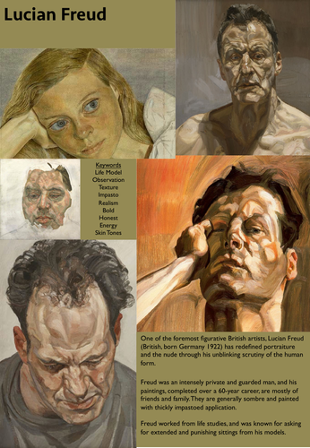 Portrait Artist Fact Sheets Double Sided Gcse Teaching Resources