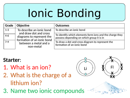 NEW AQA GCSE Trilogy (2016) Chemistry - Ionic Bonding