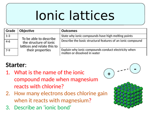 NEW AQA GCSE Trilogy (2016) Chemistry - Giant Ionic Lattices