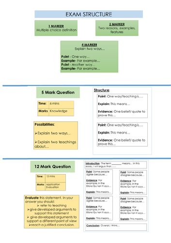 AQA GCSE RE Paper 1 Exam Structure | Teaching Resources
