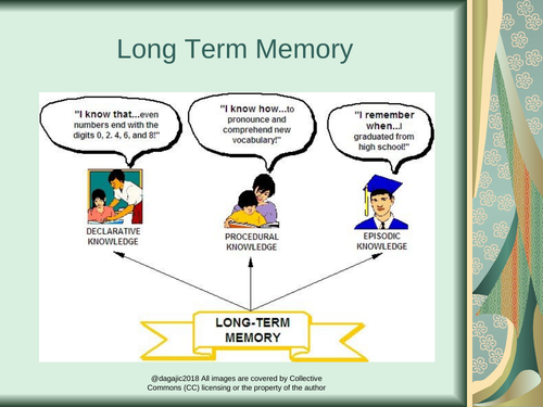 AQA A Level Paper 1 – Memory – Long Term Memory Power Point | Teaching ...