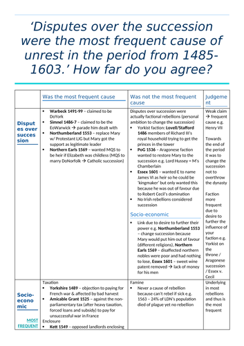 ocr-a-level-history-tudor-rebellions-essay-plans-teaching-resources