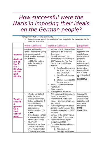 Ocr a level history cold war in europe specification picture