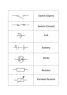 GCSE Science / Physics / (AQA P2) Intro to circuits and symbols (Lesson ...