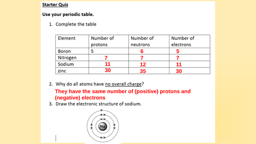 development of the periodic table aqa gcse chemistry 9 1 teaching