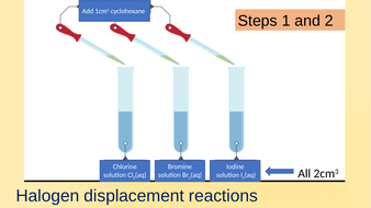 Group 7 (AQA GCSE Chemistry 9-1) | Teaching Resources