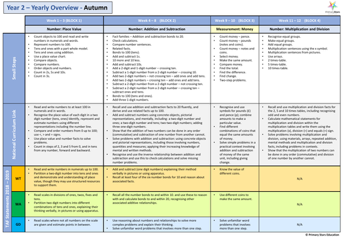 YEAR 2 - Place value - White Rose - WEEK 1 - Block 1 - Autumn - TENS ...