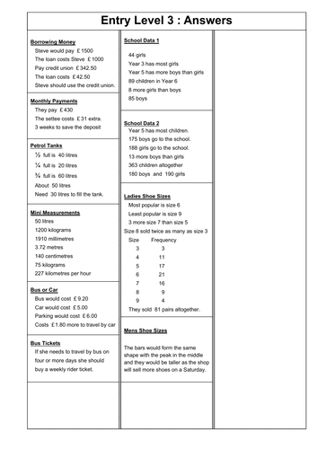 functional-maths-entry-level-3-set-2-teaching-resources