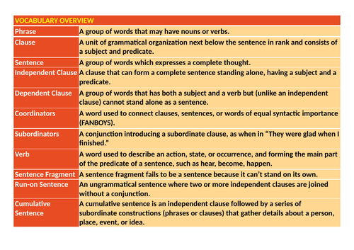 cumulative-sentences-handout-teaching-resources