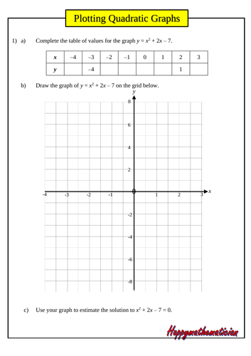 Plotting Quadratic Curves - with answers | Teaching Resources