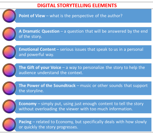 DIGITAL STORYTELLING ELEMENTS HANDOUTS Teaching Resources