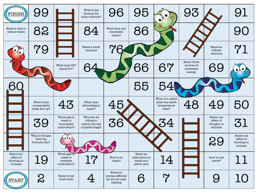 Global Warming and Fossil Fuels: Snakes and Ladders | Teaching Resources