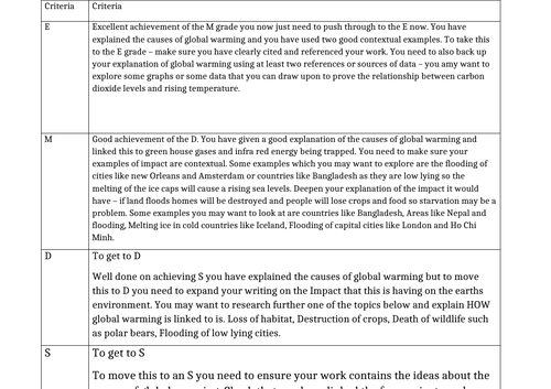 global warming assignment pdf