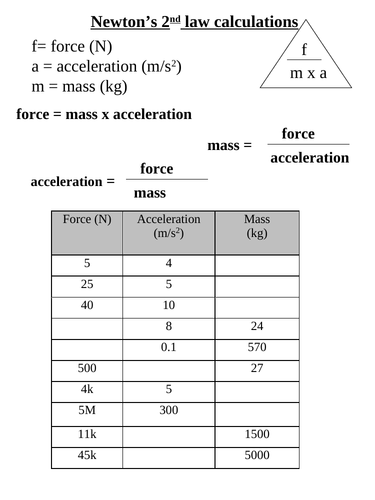 F=ma ( GCSE or IGCSE 9-1 ) Practice Questions with Solutions | Teaching