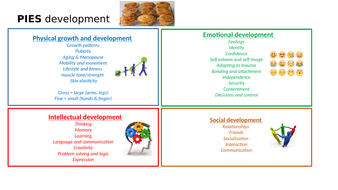 social health intellectual emotional physical sheet help resources