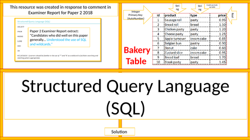 GCSE Computer Science 9-1 SQL Structured Query Language (Paper 2 ...
