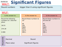 KS4 Maths: Significant Figures and Estimating | Teaching Resources