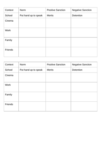 key concepts in sociology | Teaching Resources