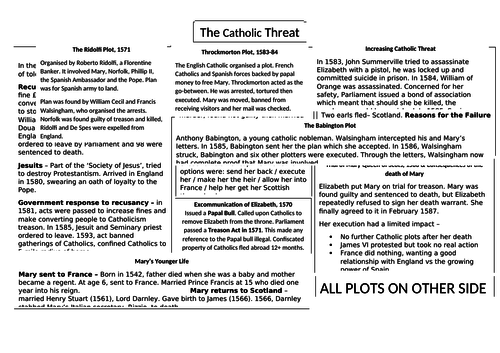 GCSE 9-1 The Elizabethan Age Chapter Knowledge Organisers | Teaching