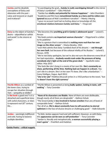 The Great Gatsby & Pre 1900 Poetry: CONTEXT AND CRITICS