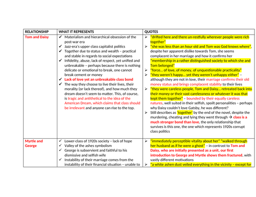 The Great Gatsby: KEY RELATIONSHIPS