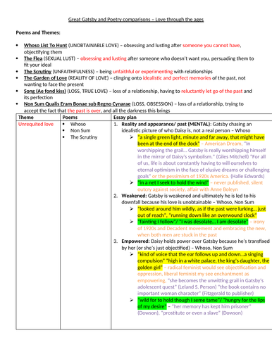 The Great Gatsby & Pre 1900 Poetry: ESSAY PLANS