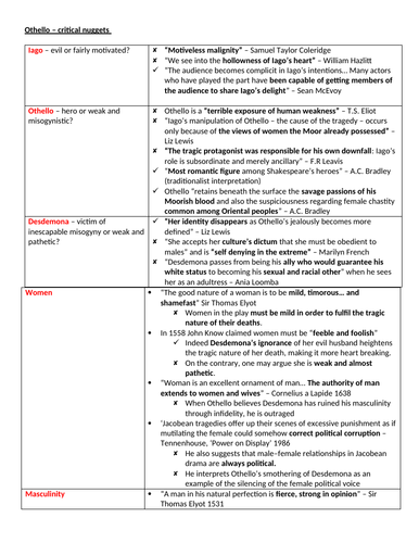 A Level English Lit: COMPLETE OTHELLO REVISION NOTES | Teaching Resources