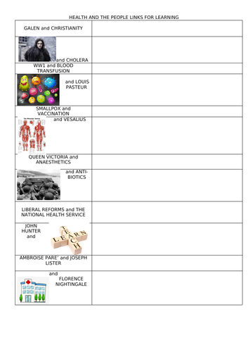 AQA 8145 Health and the People - links for learning revision activity